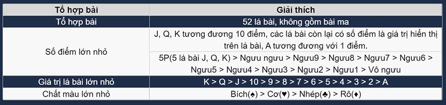 Các lưu ý về so sánh các tổ hợp bài ngưu ngưu theo giá trị và chất màu